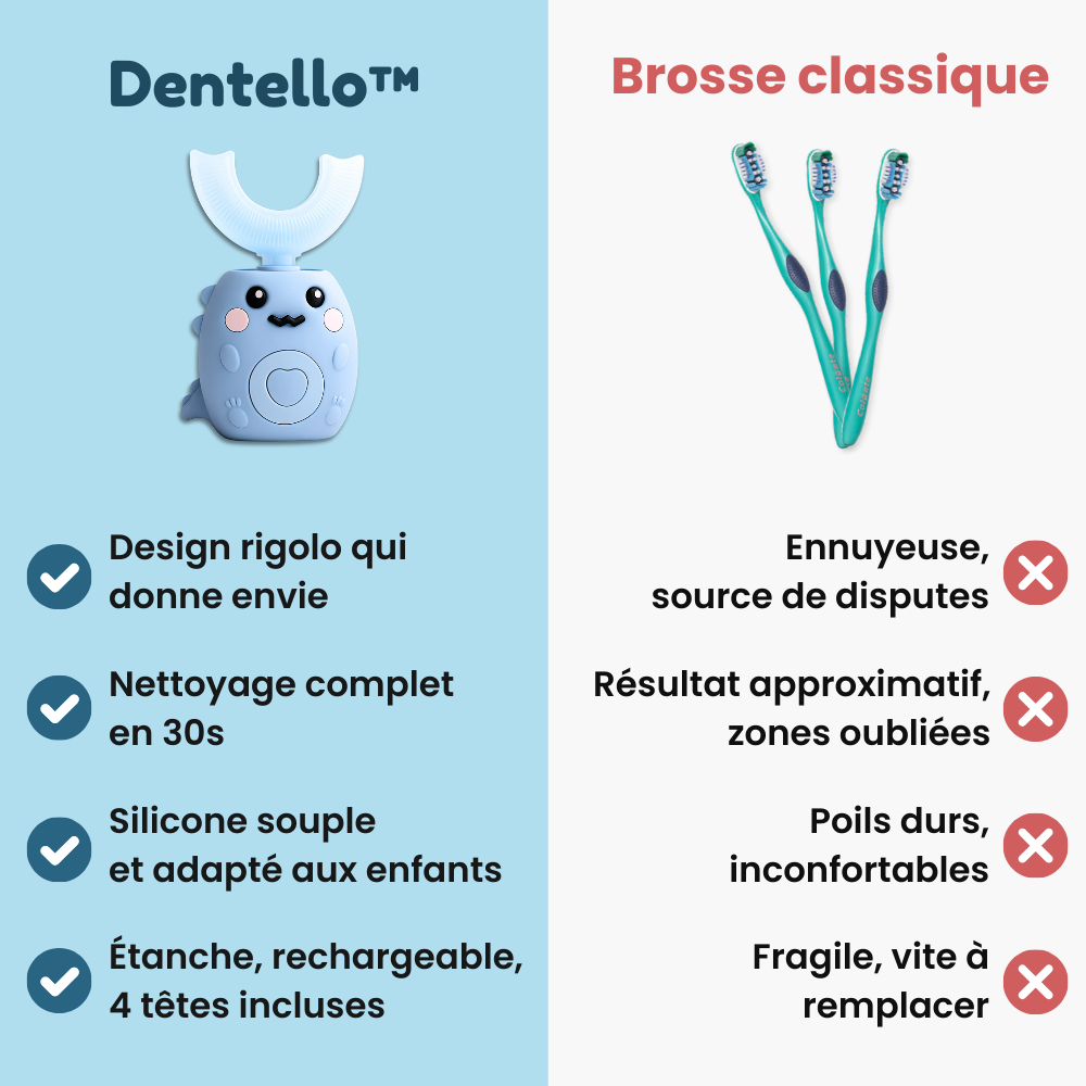 Dentello™ - Le brossage préféré des enfants
