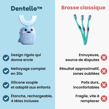 Dentello™ - Le brossage préféré des enfants